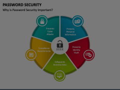 Password Security Animated Presentation - SketchBubble