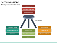 3 Legged HR Model PPT Slide 5