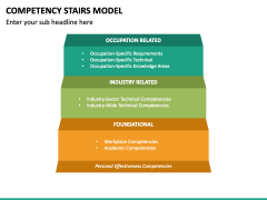 Competency Stairs Model PPT Slide 2