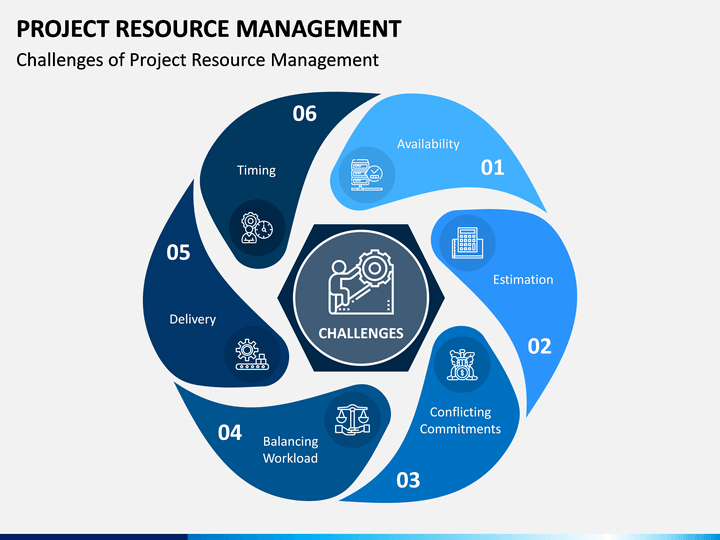 Project Resource Management Powerpoint Template