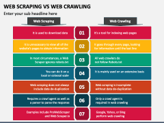 Web Scraping Vs Web Crawling PowerPoint and Google Slides Template ...
