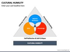 Cultural Humility PowerPoint Template - PPT Slides