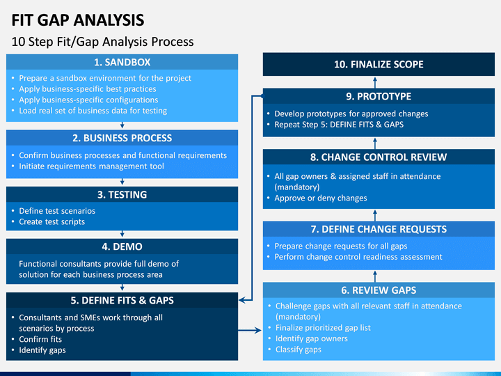 fit-gap-analysis-powerpoint-template