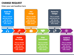 Change Request PowerPoint and Google Slides Template - PPT Slides