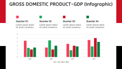 Economy of Iraq PPT Slide 7