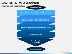 Least Restrictive Environment PowerPoint Template - PPT Slides