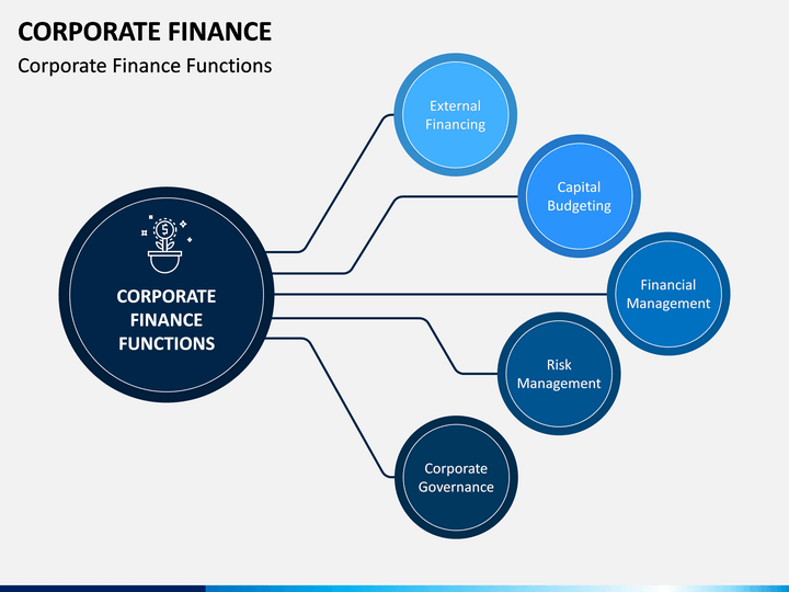 presentation topics for corporate finance