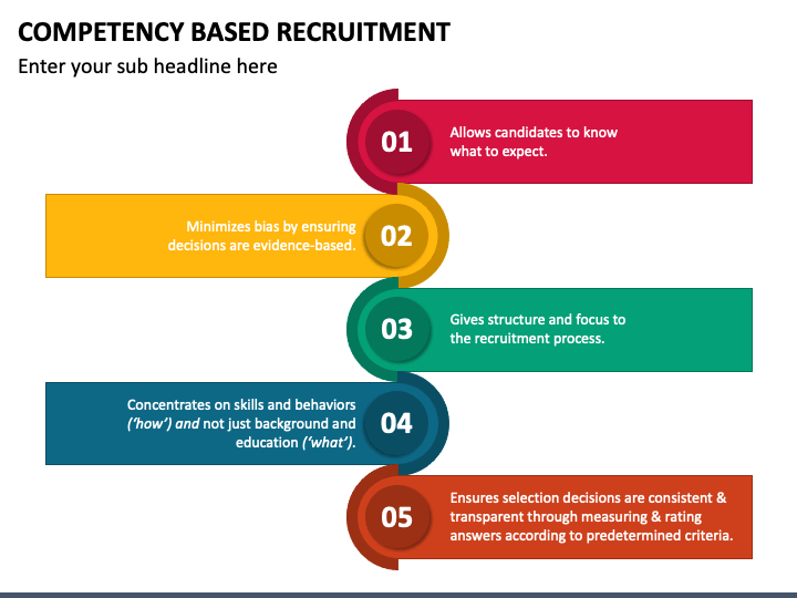 Competency Based Recruitment PowerPoint Template - PPT Slides