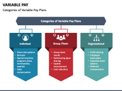 Variable Pay PowerPoint and Google Slides Template - PPT Slides