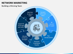 Network Marketing PPT Slide 5
