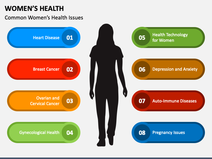 presentation on women's health
