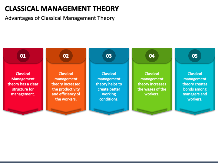 classical management theory definition