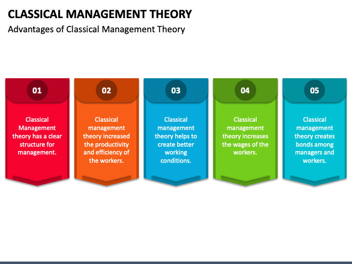 classical-management-theory-powerpoint-template-ppt-slides