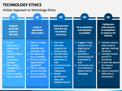 Technology Ethics PowerPoint and Google Slides Template - PPT Slides