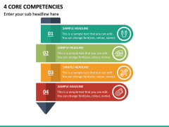4 Core Competencies PPT Slide 2