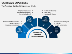 Candidate Experience PPT Slide 2