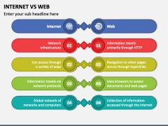 Internet Vs Web PowerPoint and Google Slides Template - PPT Slides