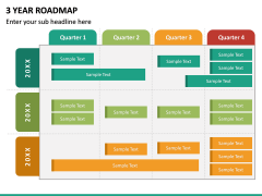 3 Year Roadmap free PPT slide 2
