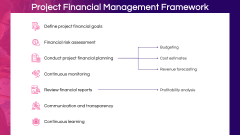 Project Financial Management PPT Slide 5