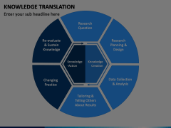 Knowledge Translation PowerPoint and Google Slides Template - PPT Slides