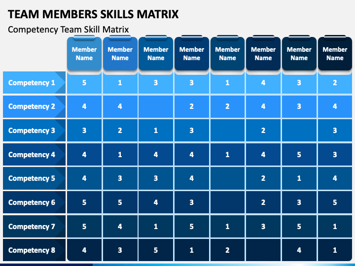 Team Members Skills Matrix Powerpoint Template Ppt Slides