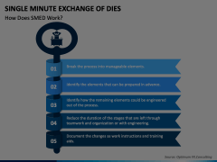 PPT - SMED (Single Minute Exchange of die) PowerPoint Presentation