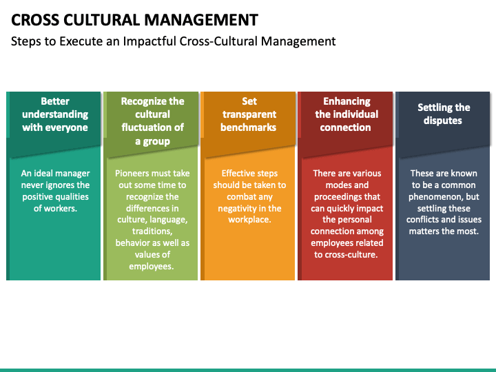dissertation topics for cross cultural management