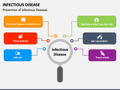 Infectious Disease PowerPoint and Google Slides Template - PPT Slides