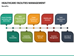 Healthcare Facilities Management PowerPoint and Google Slides Template