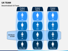 UX Team PowerPoint and Google Slides Template - PPT Slides