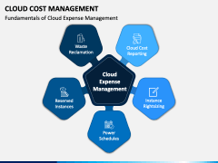 Cloud Cost Management PowerPoint Template - PPT Slides