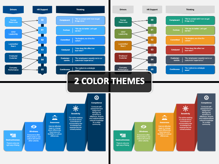 Culture Continuum PowerPoint and Google Slides Template - PPT Slides