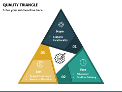 Quality Triangle PowerPoint and Google Slides Template - PPT Slides