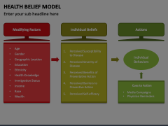 Health Belief Model Animated Presentation - SketchBubble