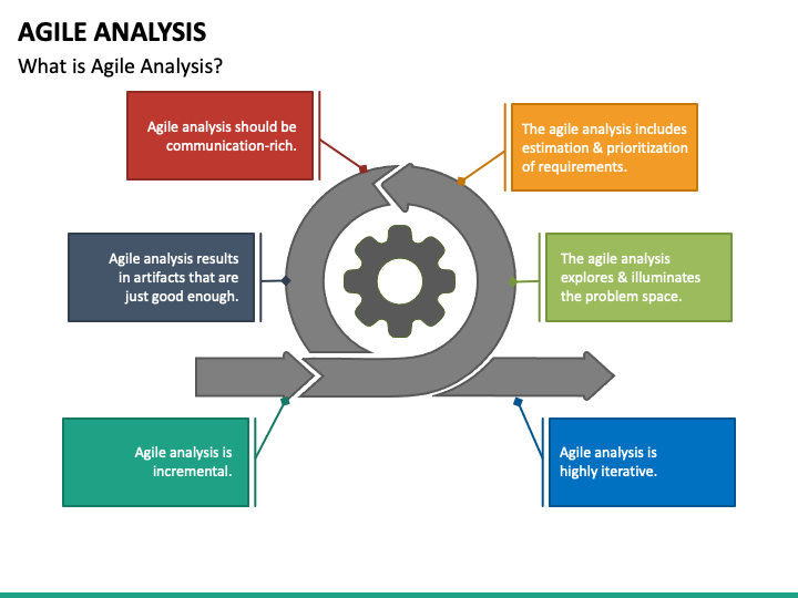 Agile Analysis PPT Slide 1