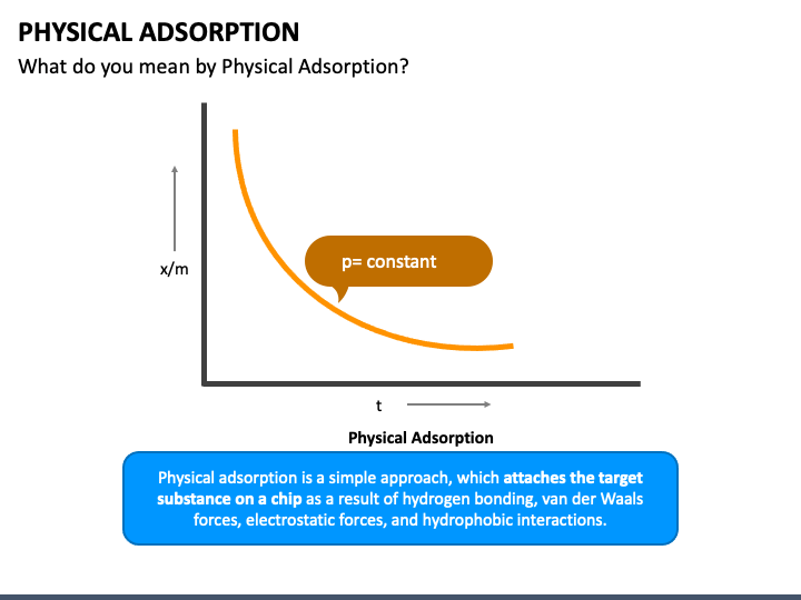 Physical Adsorption PowerPoint and Google Slides Template - PPT Slides