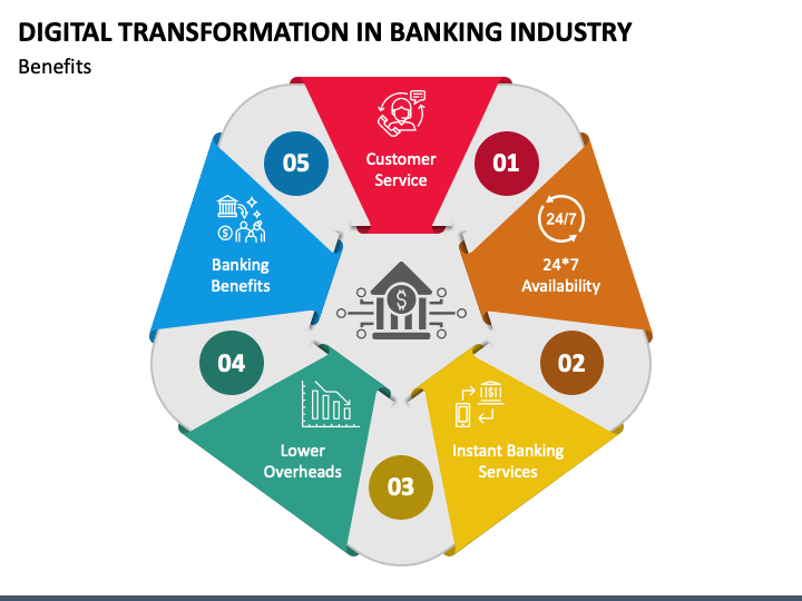 Digital Transformation in Banking Industry PPT Slide 1