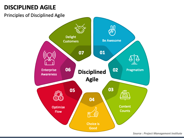 Disciplined Agile PPT Slide 1