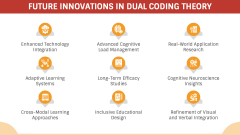 Dual Coding Theory PowerPoint and Google Slides Template - PPT Slides