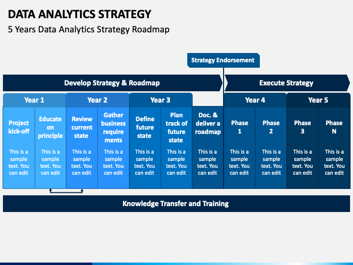 Data Analytics Strategy PowerPoint and Google Slides Template - PPT Slides