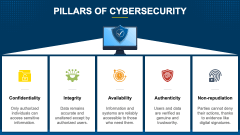 Pillars of Cybersecurity PPT Slide 1