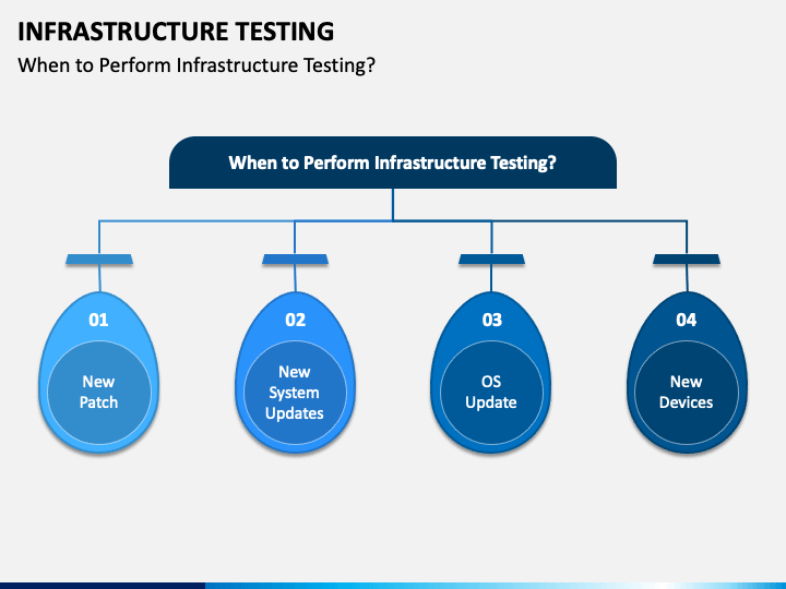 Infrastructure Testing PowerPoint and Google Slides Template - PPT Slides