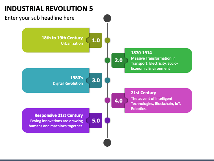 Industrial Revolution 5 PPT Slide 1