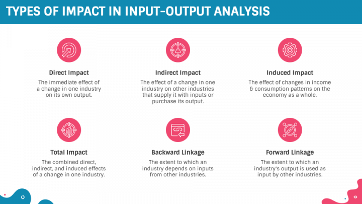 Input Output Analysis PowerPoint and Google Slides Template - PPT Slides image.