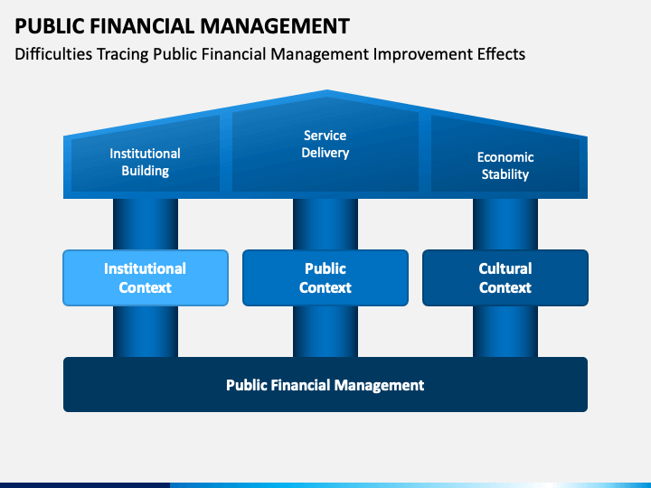 Public Financial Management Powerpoint Template Ppt Slides