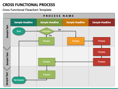 Cross Functional Process PPT Slide 6