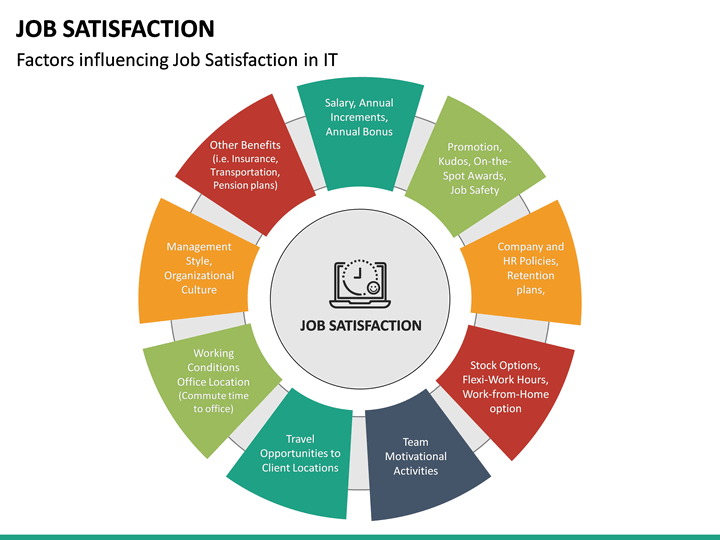 job-satisfaction-powerpoint-template-sketchbubble