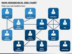 Non Hierarchical Org Chart PPT Slide 3