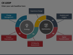 CX Loop PowerPoint Template and Google Slides Theme