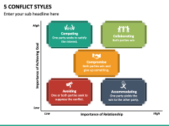 5 Conflict Styles PowerPoint and Google Slides Template - PPT Slides